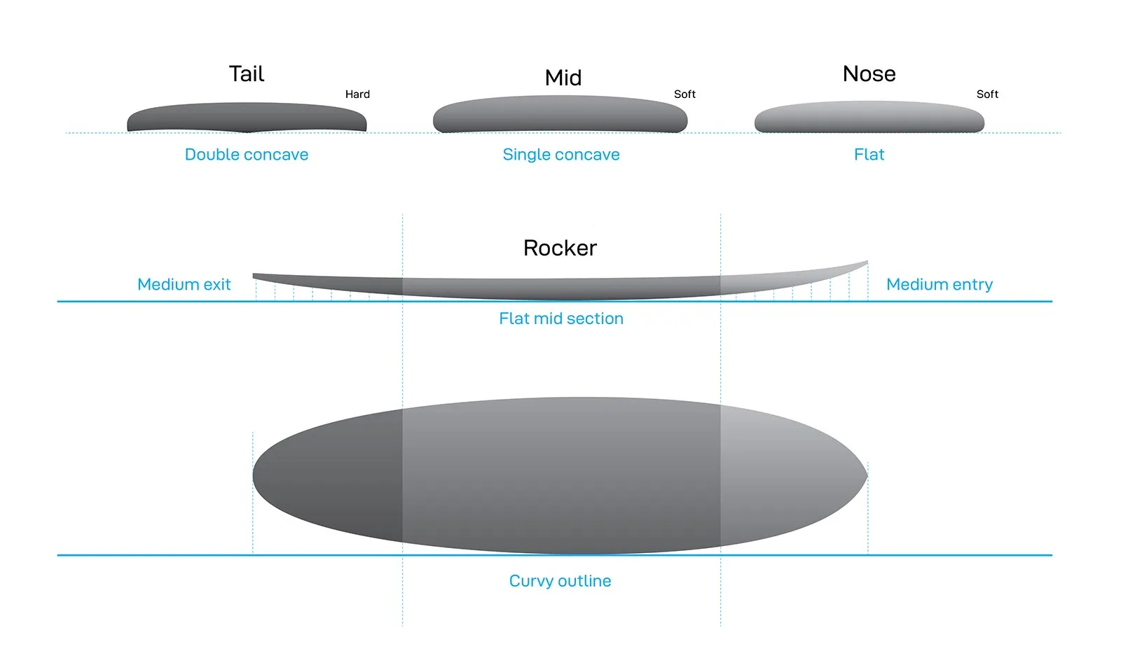 NSP Elements Allrounder